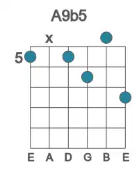 Guitar voicing #0 of the A 9b5 chord